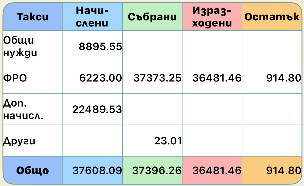 Каса ЕС